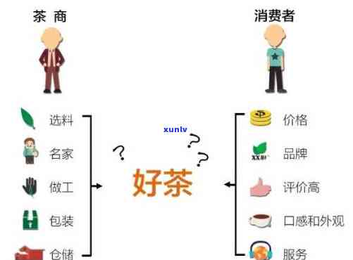 卖茶叶的主要业务及盈利模式是什么？