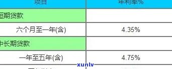 中国平安小贷：贷款利息查询