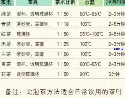 茶叶一天喝几次-茶叶一天喝几次呢