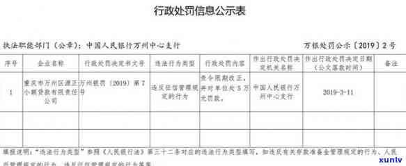 兴业银行逾期10天会上吗，兴业银行逾期10天是不是会作用您的记录？