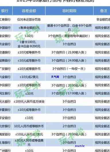 逾期还款困扰？了解信用卡全额还款攻略，轻松解决问题！