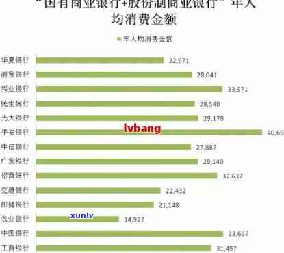 兴业银行逾期利息高吗，探究兴业银行逾期利息是不是偏高？一份全面的分析报告