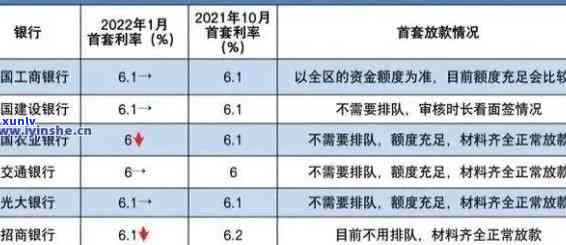 信用卡逾期上门合法，怎么办？