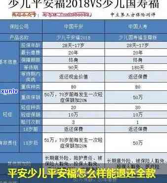 少儿平安福到期返还本金吗？保障安全可靠，可取回本金