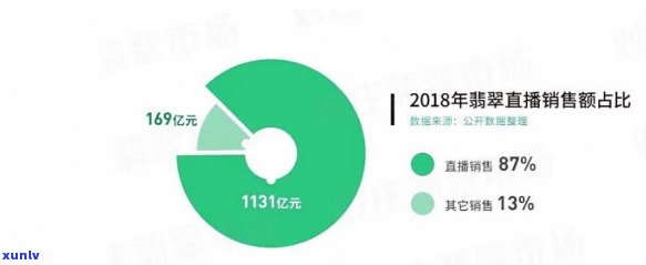 翡翠购买渠道及其对消费者信任度的影响调查分析