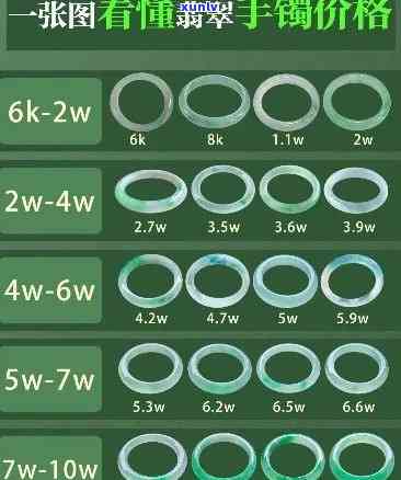 最新丰顺翡翠手镯价格表，一目了然！