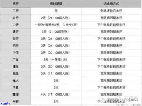 平安银行卡逾期5个月，催款，逾期1天会作用个人吗？