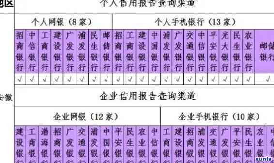 兴业银行逾期上吗，兴业银行是不是会将逾期记录上报至央行系统？