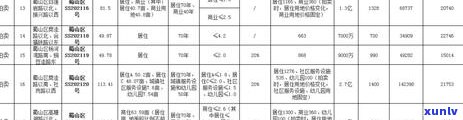 平安宅e贷逾期多久可以拍卖，平安宅e贷：逾期多久会实施拍卖？