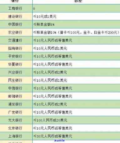 兴业银行逾期对账单怎么查询，怎样查询兴业银行的逾期对账单？