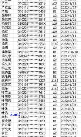 逾期多久会被起诉每个月还700，逾期还款风险高：客户每月需偿还700元，逾期多久可能面临被起诉？