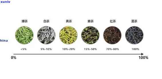 茶叶什么等级比较好-哪个等级的茶叶好