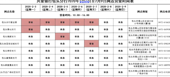 兴业银行逾期本金减免政策最新变动公告