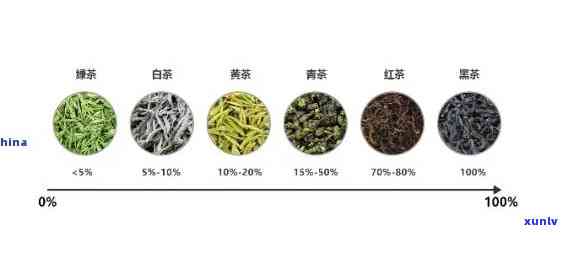 茶叶质量等级哪个好-茶叶的质量等级哪个好