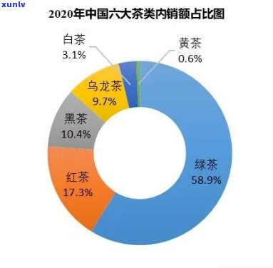 哪个时间的茶叶卖？影响茶叶销售的关键因素解析