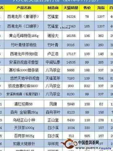 哪些省份的茶叶比较畅销？全国茶叶销售情况大揭秘！