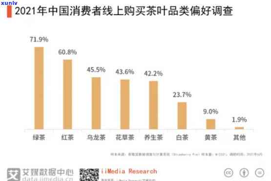 哪些省份的茶叶比较畅销？全国茶叶销售情况大揭秘！