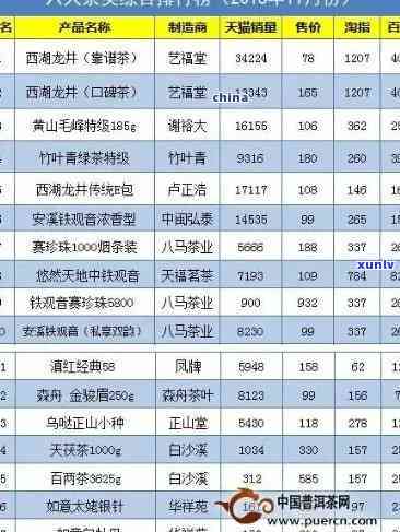 哪个省份的茶叶：口感、销量全面比较