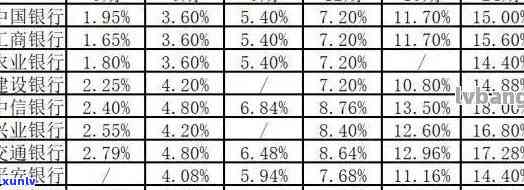 消费信贷逾期率：计算  与实际水平解析