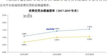 消费信贷逾期率：计算  与实际水平解析