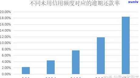 消费信贷逾期率：计算  与实际水平解析