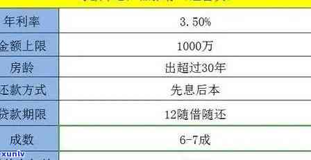 消费信贷逾期率：计算  与实际水平解析