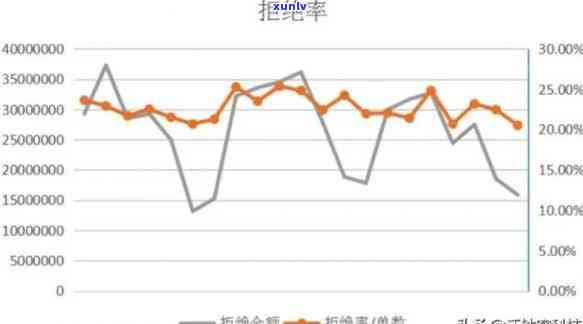 消费贷逾期预测模型-消费贷逾期预测模型是什么