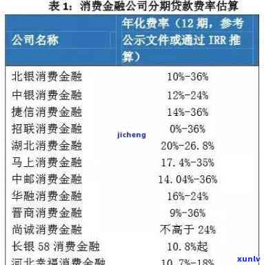 消费贷逾期预测模型-消费贷逾期预测模型是什么