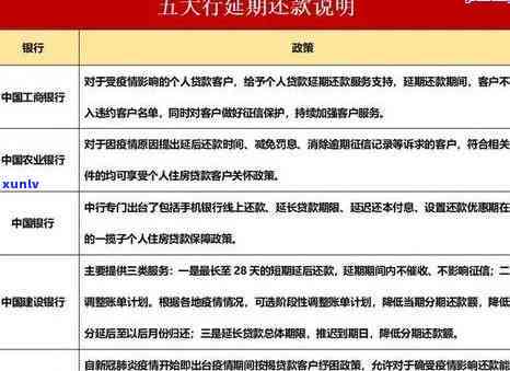 消费贷逾期多久会上，熟悉消费贷：逾期多久会录入个人记录？