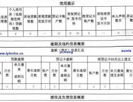 消费贷逾期多久会上，熟悉消费贷：逾期多久会录入个人记录？