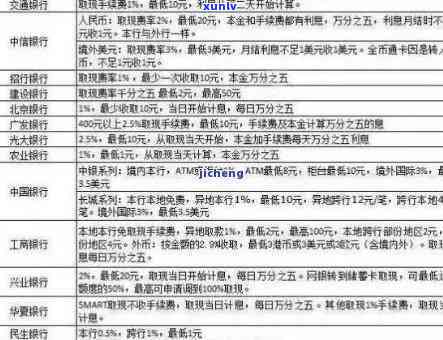 平安新一贷违约金多少，平安新一贷：违约金详细解析