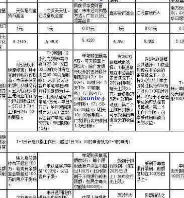 平安新一贷违约金多少，平安新一贷：违约金详细解析