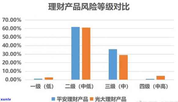 平安银行理财产品到期兑付无望，平安银行理财产品面临兑付难题，投资者或遭遇亏损风险