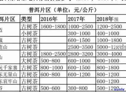 超市里的茶叶能卖吗多少钱，超市茶叶销售：价格与市场行情分析