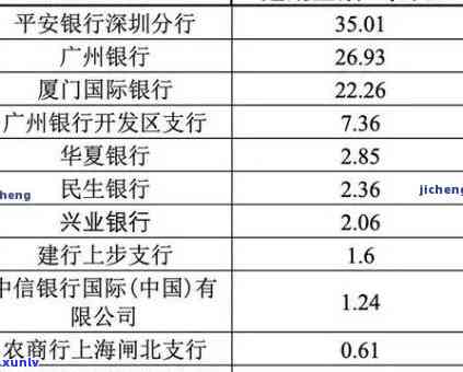 平安银行逾期费多少-平安银行逾期费多少钱一天