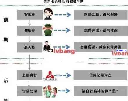 消费贷逾期过程图示-消费贷逾期过程图示图片