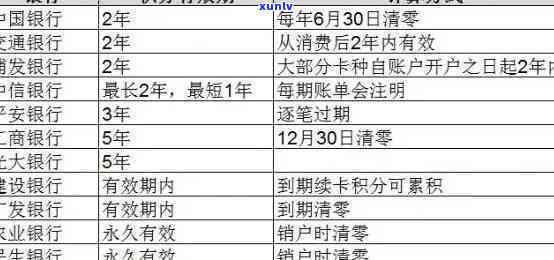 中信银行10万逾期-中信银行10万逾期4年利息