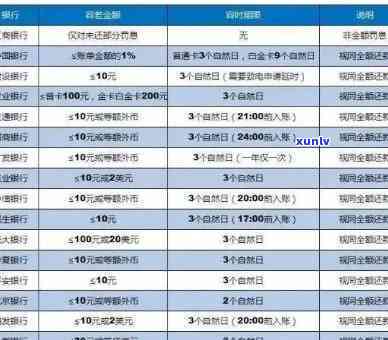 中信逾期多久发账单-中信逾期多久发账单合适