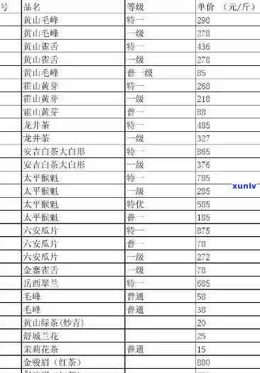 峨桥茶叶价格全览：最新价格表与查询指南