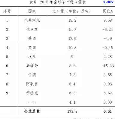 出境带茶叶有限制吗-出境带茶叶有限制吗现在