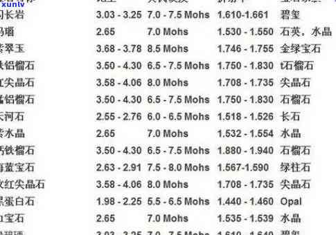 翡翠密度3.32，探索宝石世界：了解翡翠的特性——密度为3.32