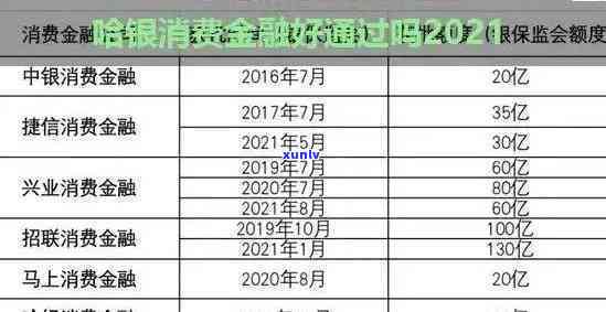 2020包银消费逾期，警示：包银消费逾期，2020年需特别留意！