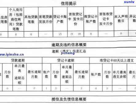 消费贷逾期多久更新记录？关键提示！