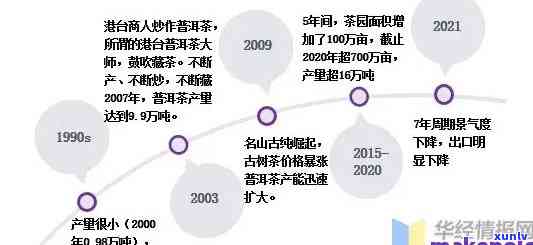 在做茶叶生意：盈利前景与挑战分析