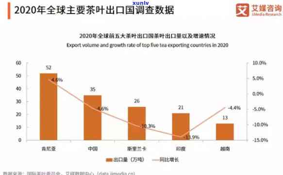 在做茶叶生意：盈利前景与挑战分析