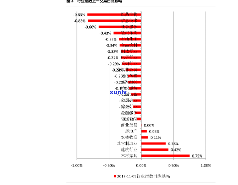 中信证券违约：违约金金额及含义解析