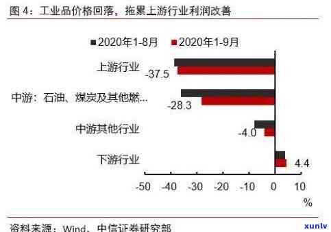 中信证券交易：原因、持续时间及解决方案