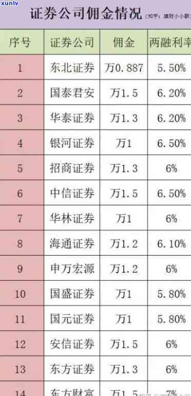 中信证券违约金是什么？详细解释及计算方法