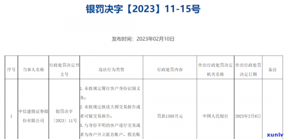 中信证券罚款详情：最新消息及金额