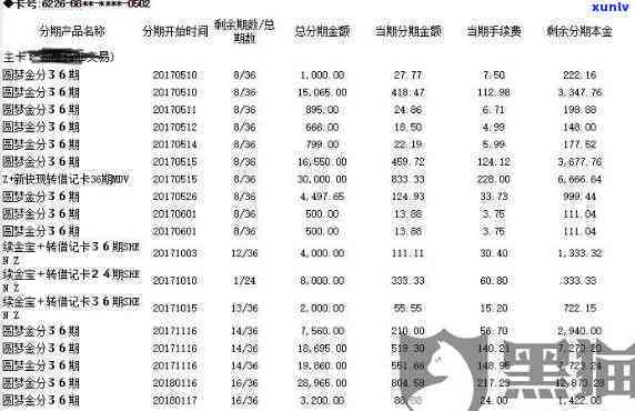 中信银行逾期协商还款,要我凑更低还款,我也还不上，中信银行：逾期协商还款需凑更低还款，但我仍无力偿还